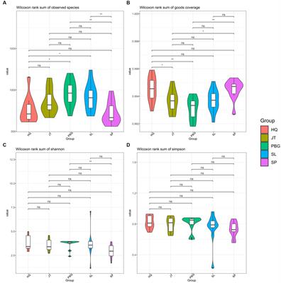 The shared microbiome in mud crab (Scylla paramamosain) of Sanmen Bay, China: core gut microbiome